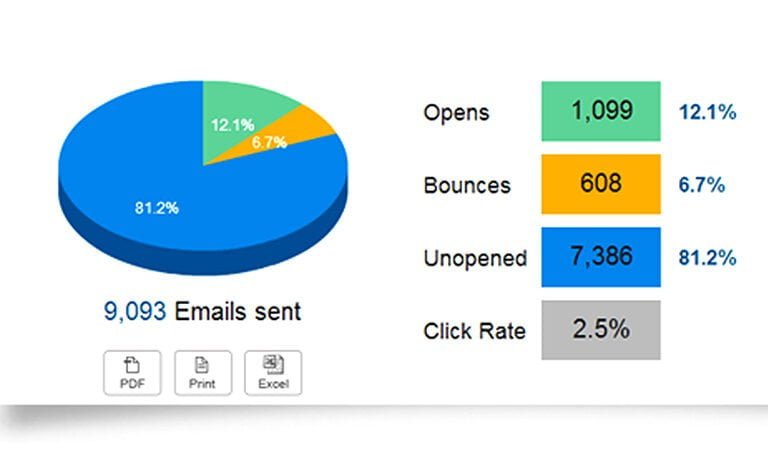 THE IMPORTANCE OF EMAIL MARKETING BY 2022